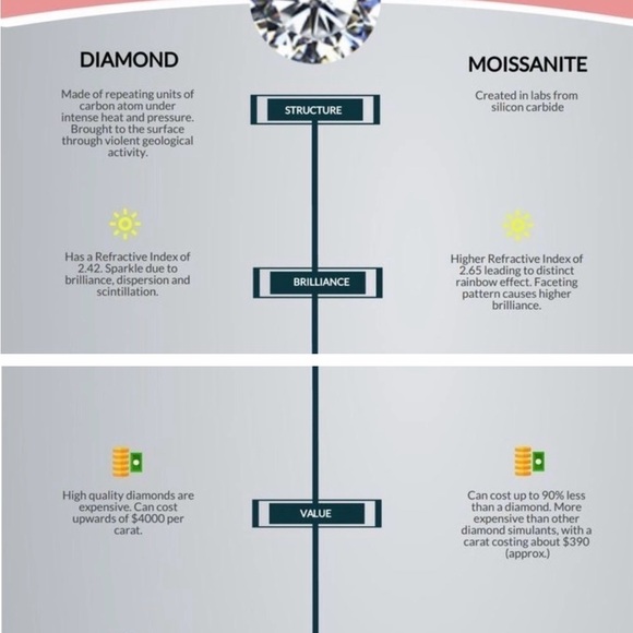 COPY - COPY - MOISSANITE 2 Carat Emerald Cut Pendant Necklace - Picture 8 of 9